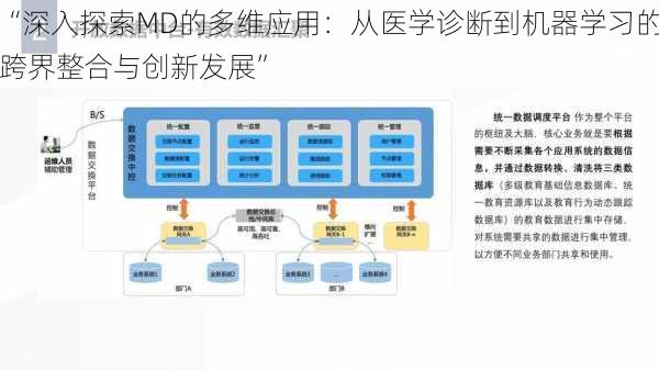 “深入探索MD的多维应用：从医学诊断到机器学习的跨界整合与创新发展”