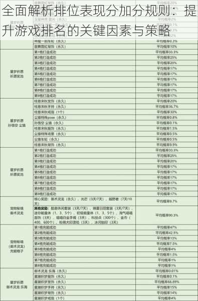 全面解析排位表现分加分规则：提升游戏排名的关键因素与策略