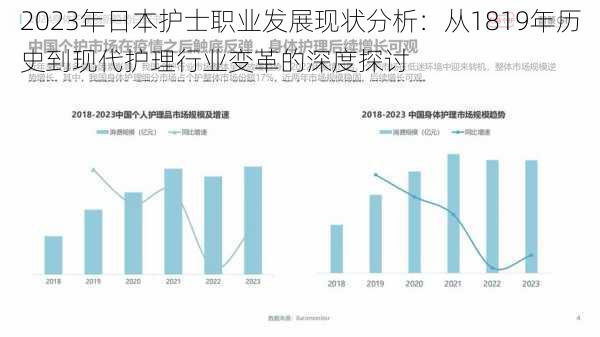 2023年日本护士职业发展现状分析：从1819年历史到现代护理行业变革的深度探讨