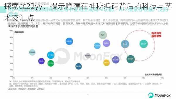 探索cc22yy：揭示隐藏在神秘编码背后的科技与艺术交汇点