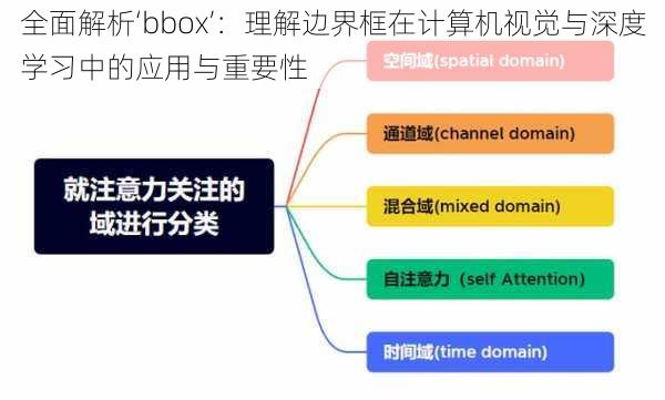 全面解析‘bbox’：理解边界框在计算机视觉与深度学习中的应用与重要性