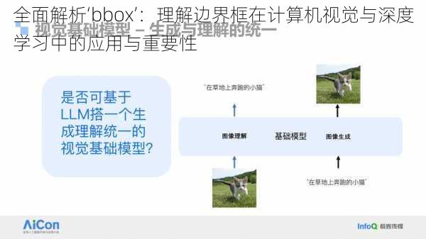 全面解析‘bbox’：理解边界框在计算机视觉与深度学习中的应用与重要性