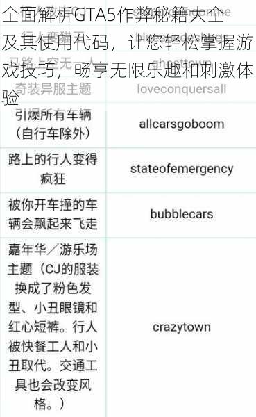 全面解析GTA5作弊秘籍大全及其使用代码，让您轻松掌握游戏技巧，畅享无限乐趣和刺激体验