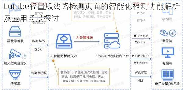 Lutube轻量版线路检测页面的智能化检测功能解析及应用场景探讨