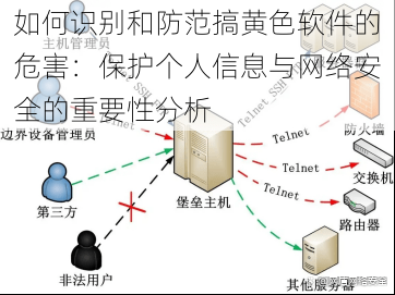 如何识别和防范搞黄色软件的危害：保护个人信息与网络安全的重要性分析