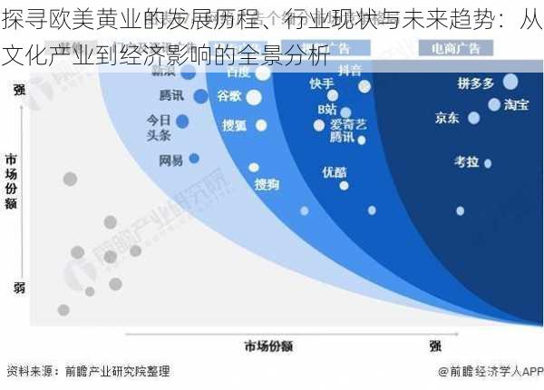 探寻欧美黄业的发展历程、行业现状与未来趋势：从文化产业到经济影响的全景分析