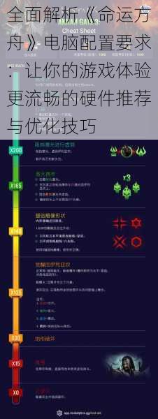 全面解析《命运方舟》电脑配置要求：让你的游戏体验更流畅的硬件推荐与优化技巧