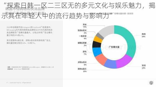 “探索日韩一区二三区无的多元文化与娱乐魅力，揭示其在年轻人中的流行趋势与影响力”