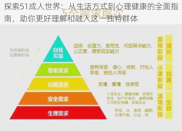 探索51成人世界：从生活方式到心理健康的全面指南，助你更好理解和融入这一独特群体