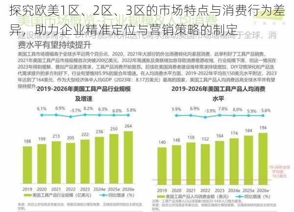 探究欧美1区、2区、3区的市场特点与消费行为差异，助力企业精准定位与营销策略的制定