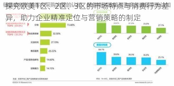 探究欧美1区、2区、3区的市场特点与消费行为差异，助力企业精准定位与营销策略的制定