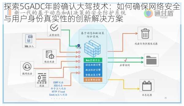 探索5GADC年龄确认大驾技术：如何确保网络安全与用户身份真实性的创新解决方案