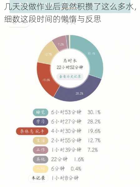 几天没做作业后竟然积攒了这么多水，细数这段时间的懒惰与反思