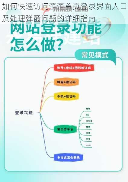 如何快速访问歪歪首页登录界面入口及处理弹窗问题的详细指南