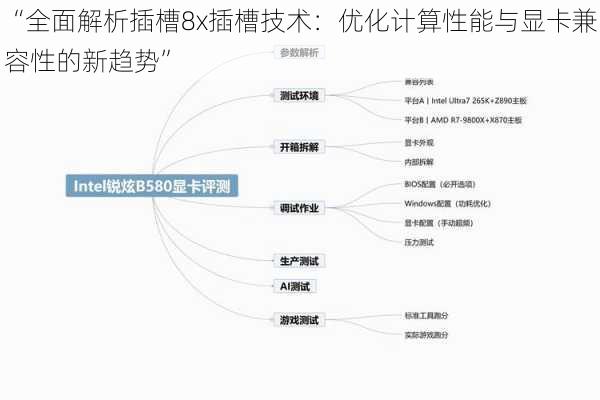 “全面解析插槽8x插槽技术：优化计算性能与显卡兼容性的新趋势”