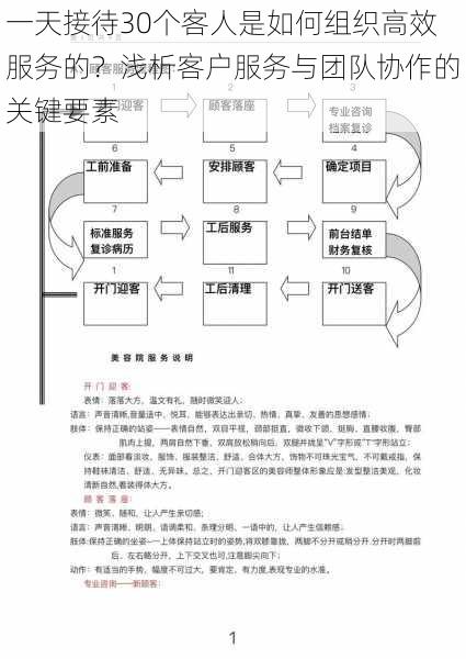 一天接待30个客人是如何组织高效服务的？浅析客户服务与团队协作的关键要素