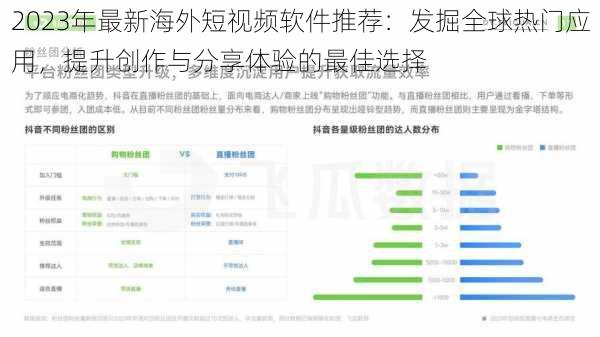 2023年最新海外短视频软件推荐：发掘全球热门应用，提升创作与分享体验的最佳选择