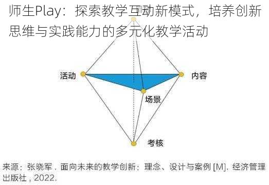 师生Play：探索教学互动新模式，培养创新思维与实践能力的多元化教学活动