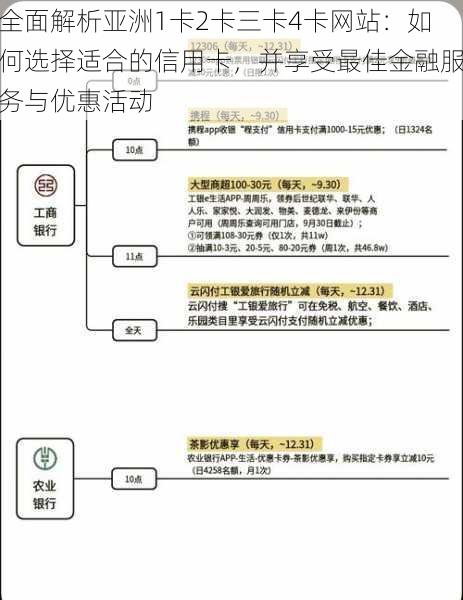 全面解析亚洲1卡2卡三卡4卡网站：如何选择适合的信用卡，并享受最佳金融服务与优惠活动