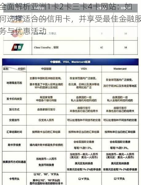 全面解析亚洲1卡2卡三卡4卡网站：如何选择适合的信用卡，并享受最佳金融服务与优惠活动