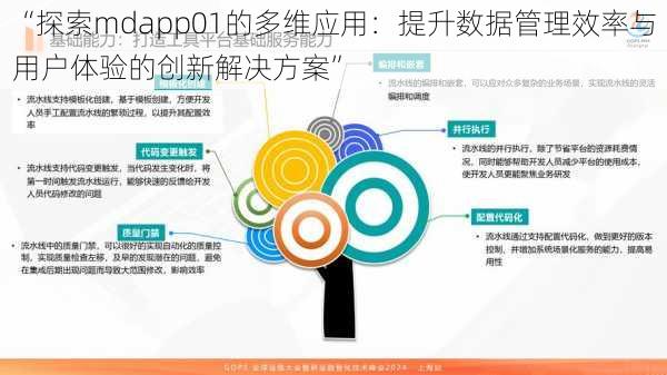 “探索mdapp01的多维应用：提升数据管理效率与用户体验的创新解决方案”