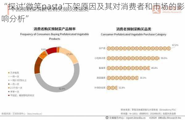 “探讨‘微笑pasta’下架原因及其对消费者和市场的影响分析”