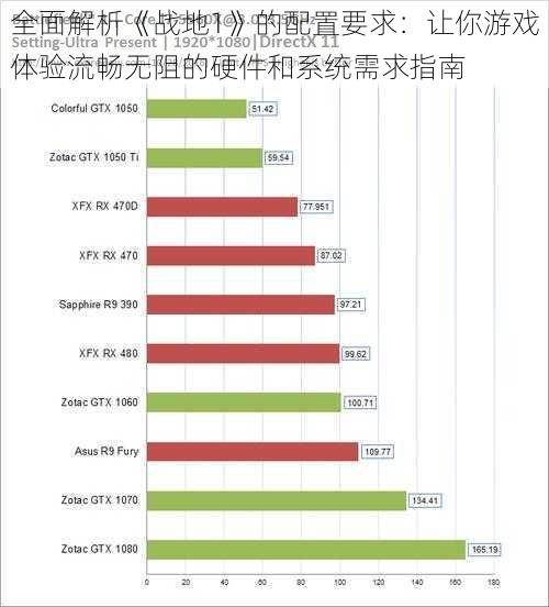 全面解析《战地1》的配置要求：让你游戏体验流畅无阻的硬件和系统需求指南