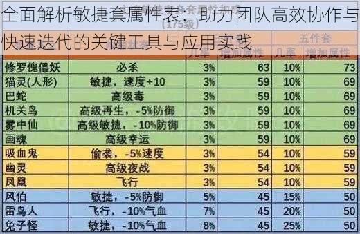 全面解析敏捷套属性表：助力团队高效协作与快速迭代的关键工具与应用实践