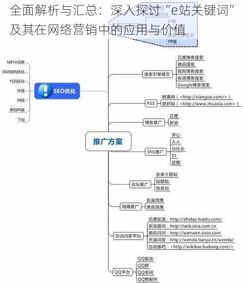 全面解析与汇总：深入探讨“e站关键词”及其在网络营销中的应用与价值