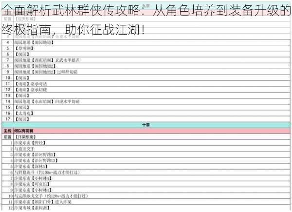 全面解析武林群侠传攻略：从角色培养到装备升级的终极指南，助你征战江湖！