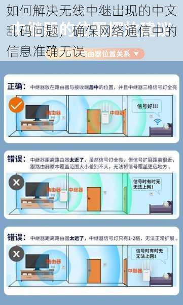 如何解决无线中继出现的中文乱码问题，确保网络通信中的信息准确无误