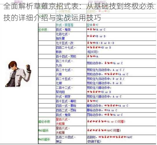 全面解析草薙京招式表：从基础技到终极必杀技的详细介绍与实战运用技巧