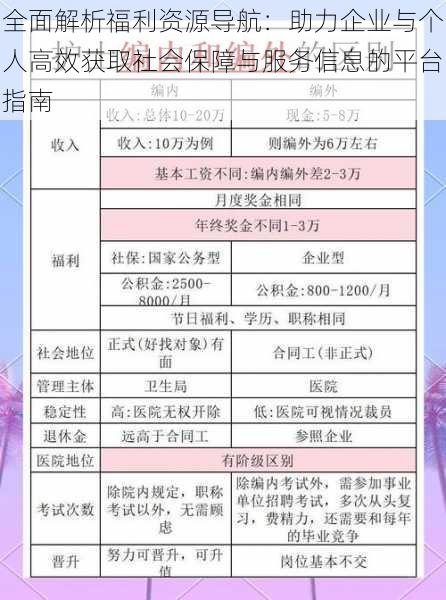 全面解析福利资源导航：助力企业与个人高效获取社会保障与服务信息的平台指南