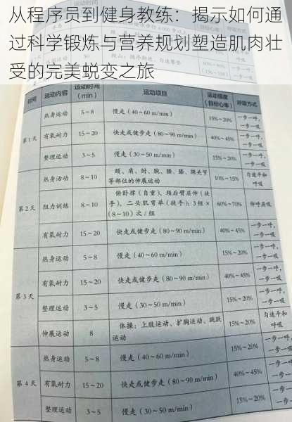 从程序员到健身教练：揭示如何通过科学锻炼与营养规划塑造肌肉壮受的完美蜕变之旅