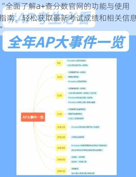 “全面了解a+查分数官网的功能与使用指南，轻松获取最新考试成绩和相关信息”