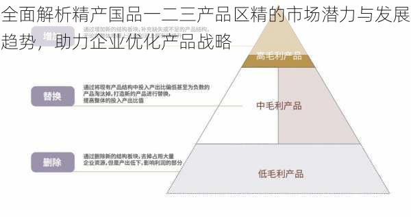 全面解析精产国品一二三产品区精的市场潜力与发展趋势，助力企业优化产品战略