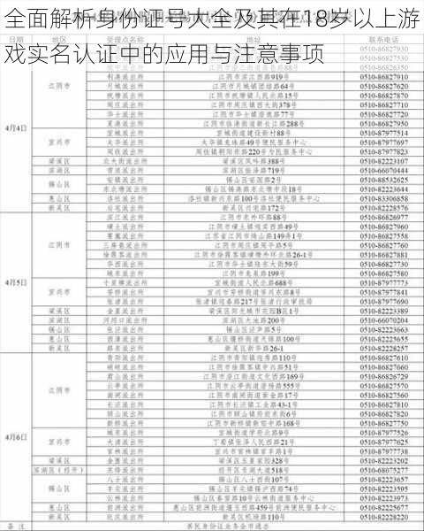 全面解析身份证号大全及其在18岁以上游戏实名认证中的应用与注意事项