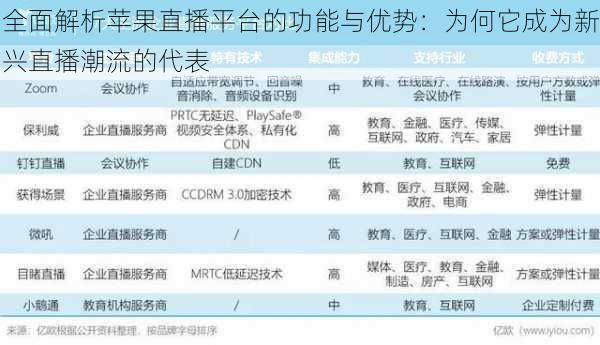 全面解析苹果直播平台的功能与优势：为何它成为新兴直播潮流的代表