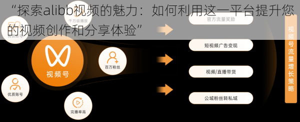 “探索alibb视频的魅力：如何利用这一平台提升您的视频创作和分享体验”