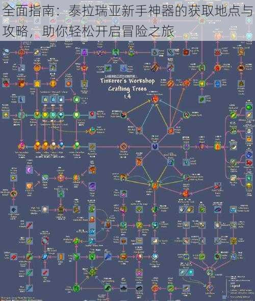 全面指南：泰拉瑞亚新手神器的获取地点与攻略，助你轻松开启冒险之旅