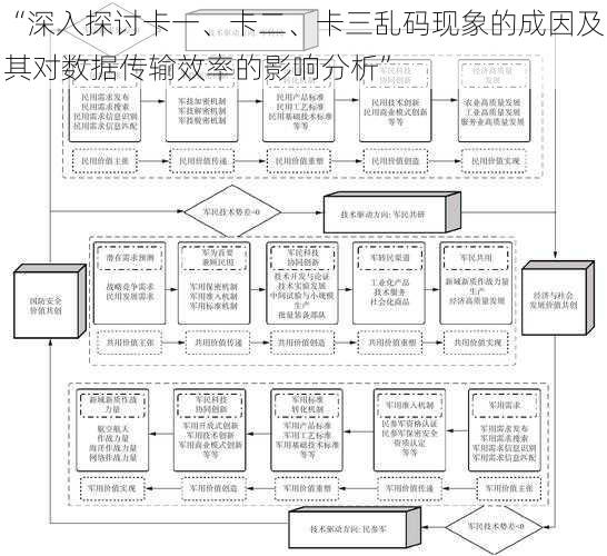 “深入探讨卡一、卡二、卡三乱码现象的成因及其对数据传输效率的影响分析”