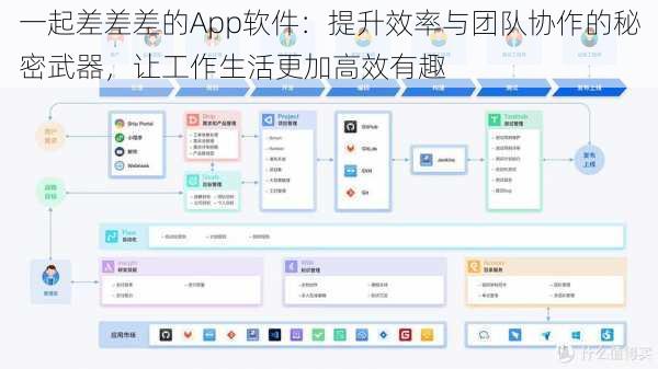 一起差差差的App软件：提升效率与团队协作的秘密武器，让工作生活更加高效有趣