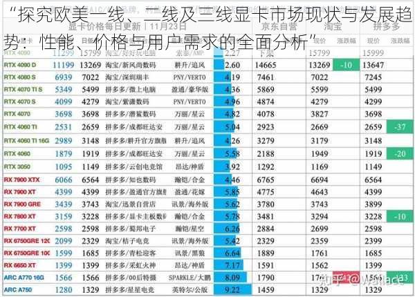 “探究欧美一线、二线及三线显卡市场现状与发展趋势：性能、价格与用户需求的全面分析”