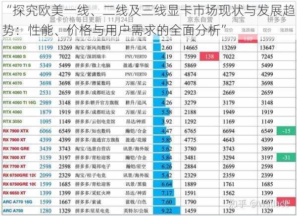 “探究欧美一线、二线及三线显卡市场现状与发展趋势：性能、价格与用户需求的全面分析”