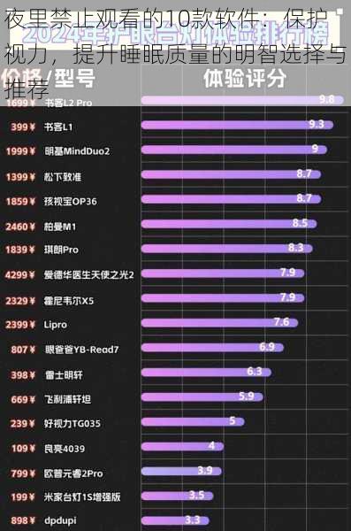 夜里禁止观看的10款软件：保护视力，提升睡眠质量的明智选择与推荐