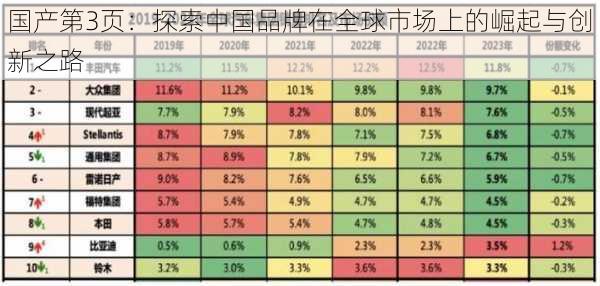 国产第3页：探索中国品牌在全球市场上的崛起与创新之路