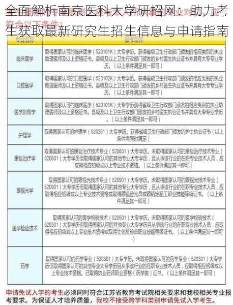 全面解析南京医科大学研招网：助力考生获取最新研究生招生信息与申请指南