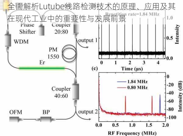 全面解析Lutube线路检测技术的原理、应用及其在现代工业中的重要性与发展前景