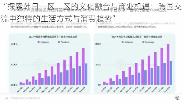 “探索韩日一区二区的文化融合与商业机遇：跨国交流中独特的生活方式与消费趋势”