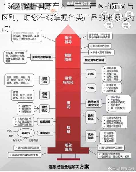 “深入解析国产产区一二三产区的定义与区别，助您在线掌握各类产品的来源与特点”